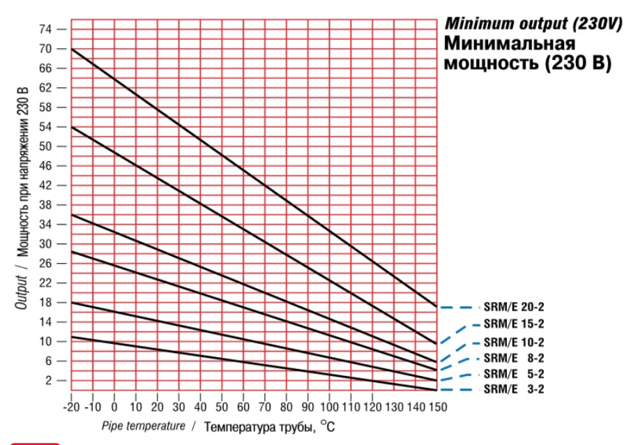 Мощность SRM E Мощность SRM E